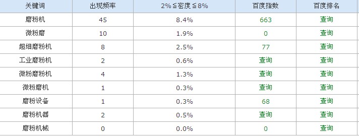 磨粉设备密度